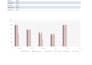 create a professional interactive excel dashboard